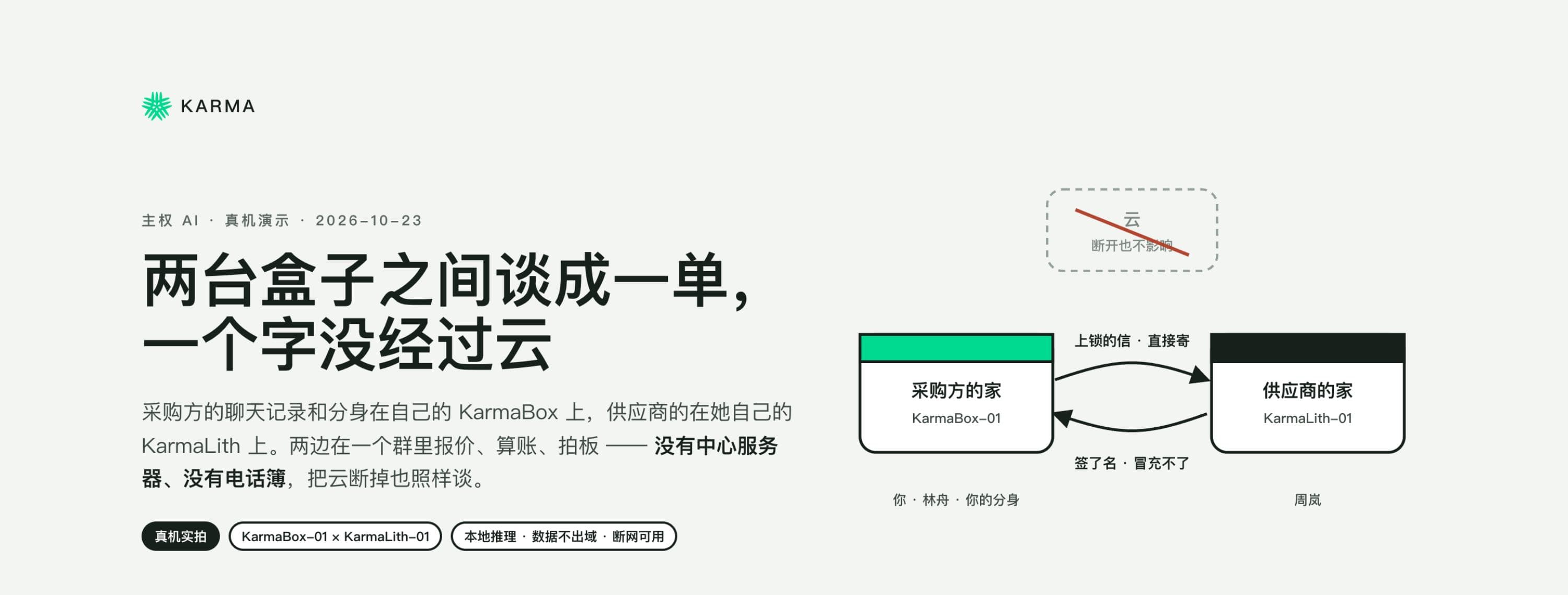 主权 AI 协作案例封面：两台盒子之间谈成一单，一个字没经过云，右侧示意采购方的家 KarmaBox-01 与供应商的家 KarmaLith-01 之间上锁直寄、签了名冒充不了，云被断开也不影响