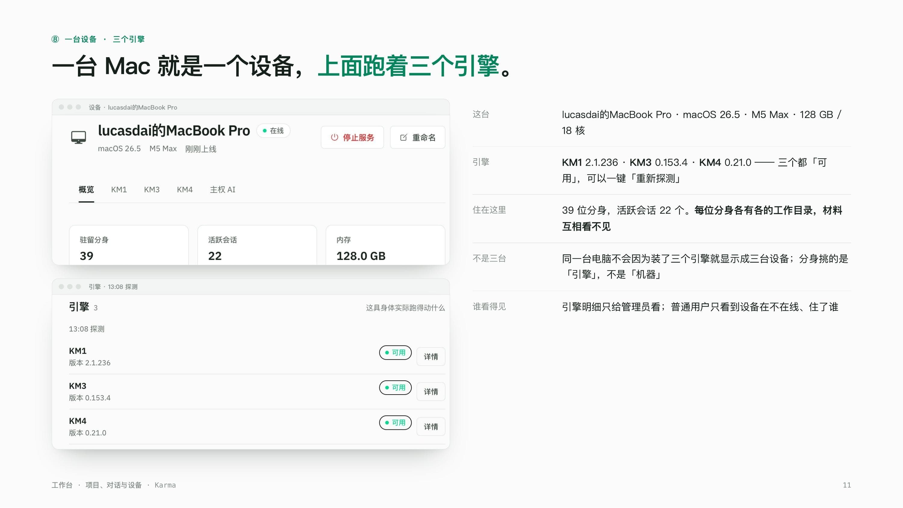 A real screenshot: the bound device detail page for lucasdai's MacBook Pro, 39 resident avatars, 22 active sessions, 128 GB of memory, with the KM1/KM3/KM4 engine probe results shown below
