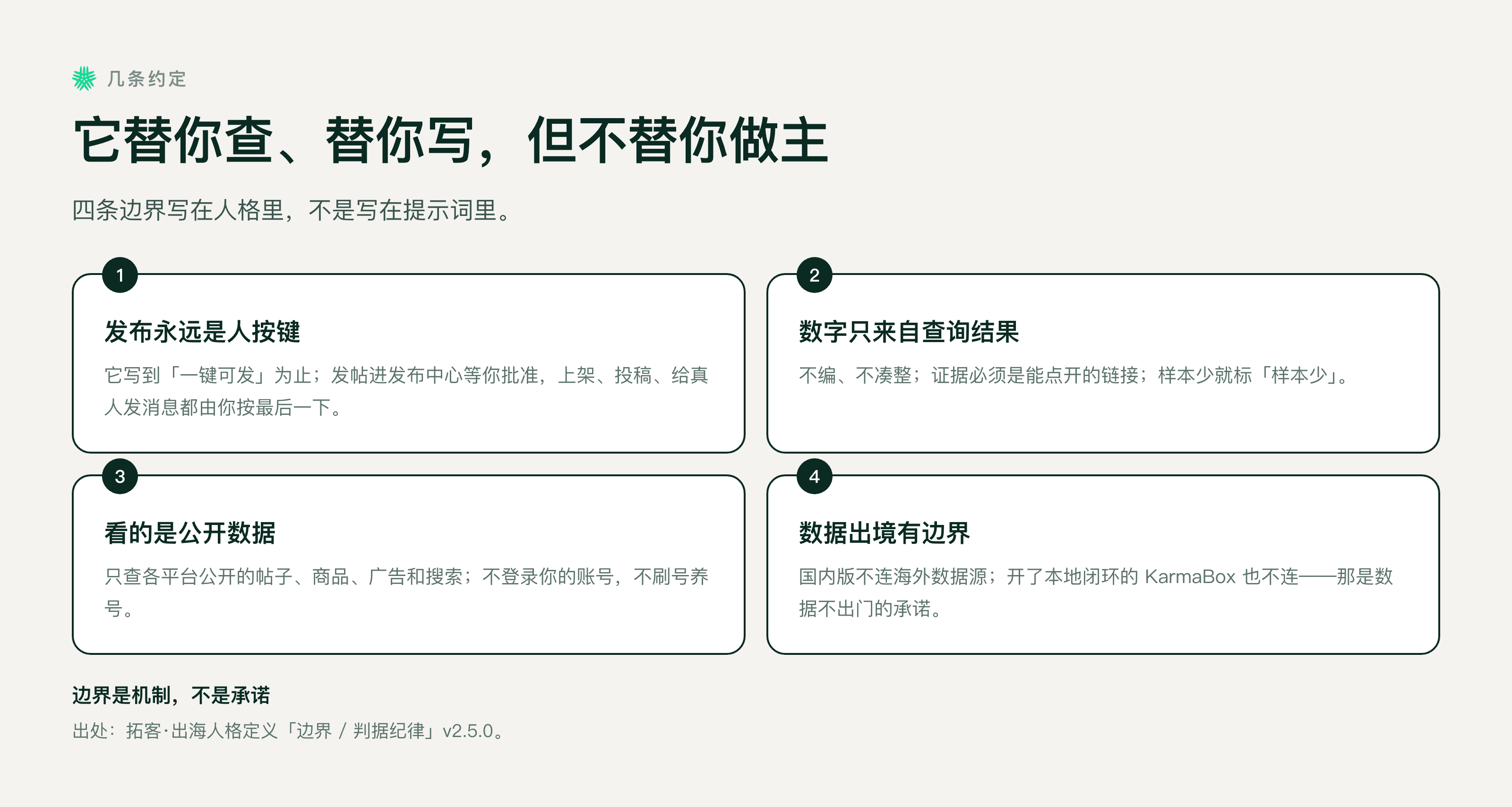 四条边界：发布永远是人按键、数字只来自查询结果、只看公开数据、数据出境有边界
