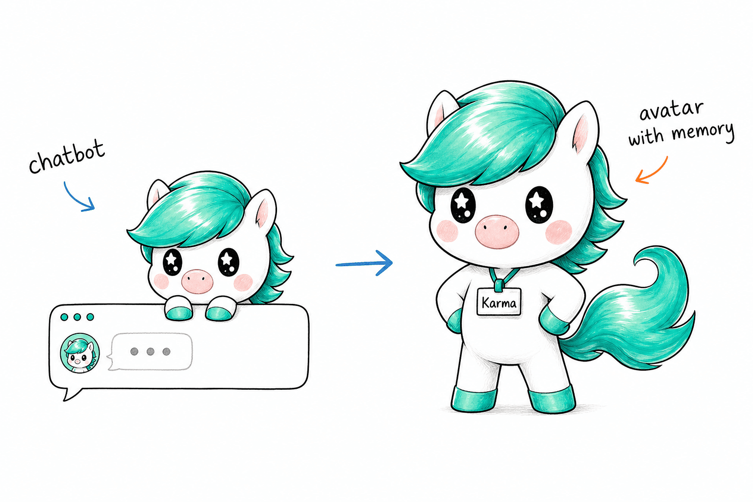 From chatbot to persistent AI avatar