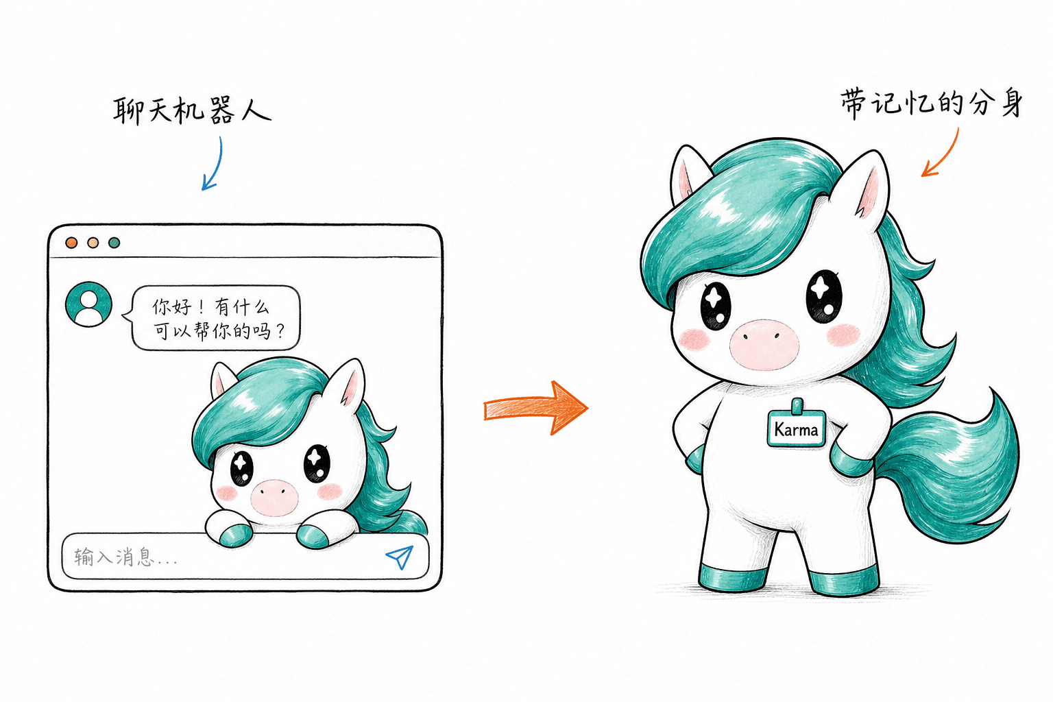从聊天机器人到持续存在的 AI 分身