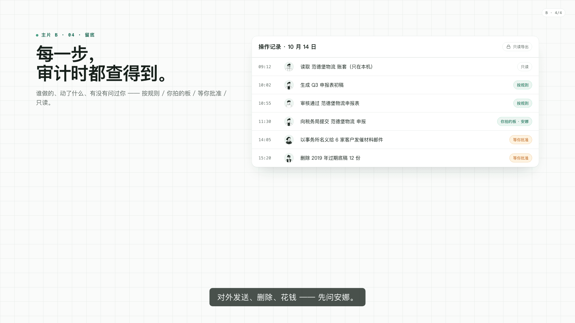 The audit log: every action tagged with its basis and approval status