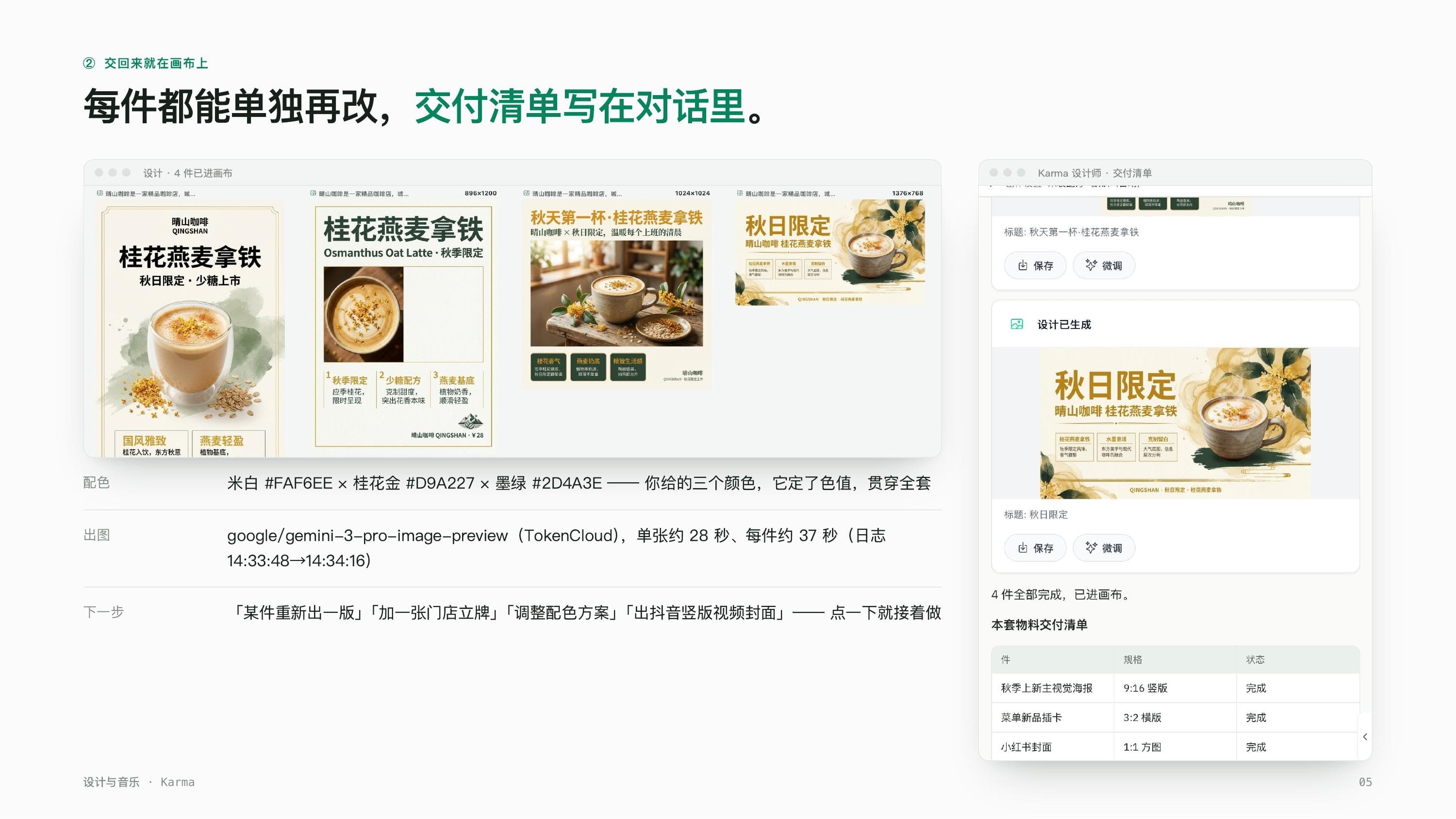 A product deck page: all four pieces landing on the design canvas, with a delivery checklist on the right listing color values, the image model used, and generation time for each piece