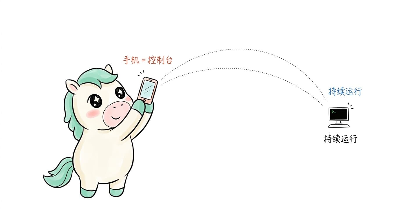 Claude Code、Codex 与移动端 Agent 时代:如何用手机跑一套 Coding Harness