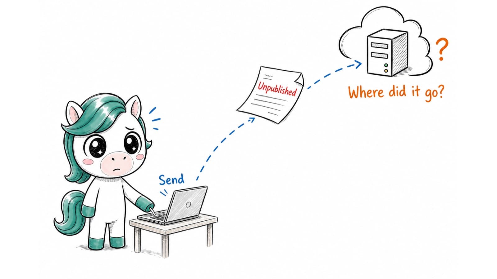 Where unpublished research data goes after upload to AI