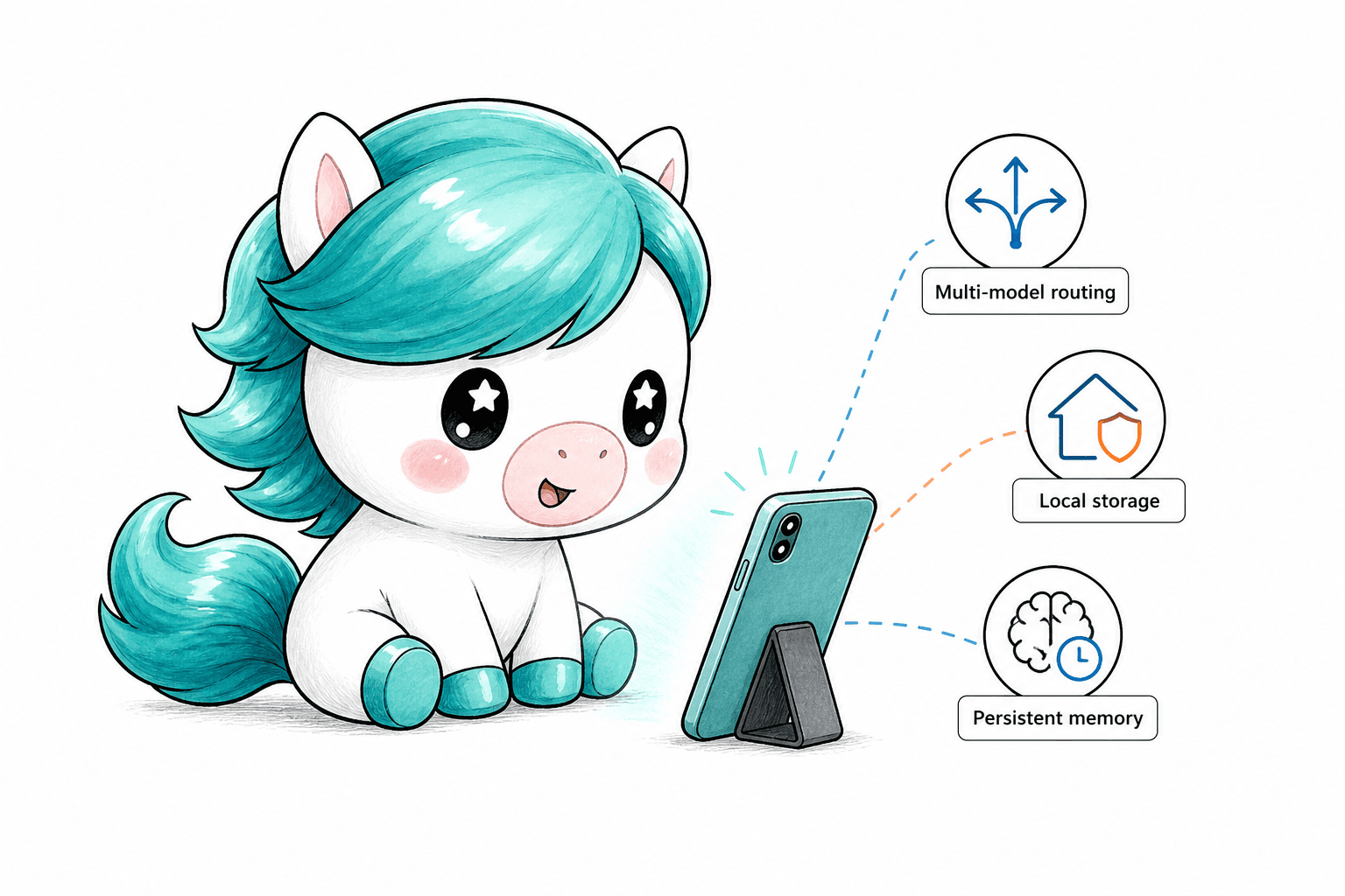Illustration: the Karma mascot sits in front of a phone, surrounded by icons for multi-model routing, local storage, and persistent memory