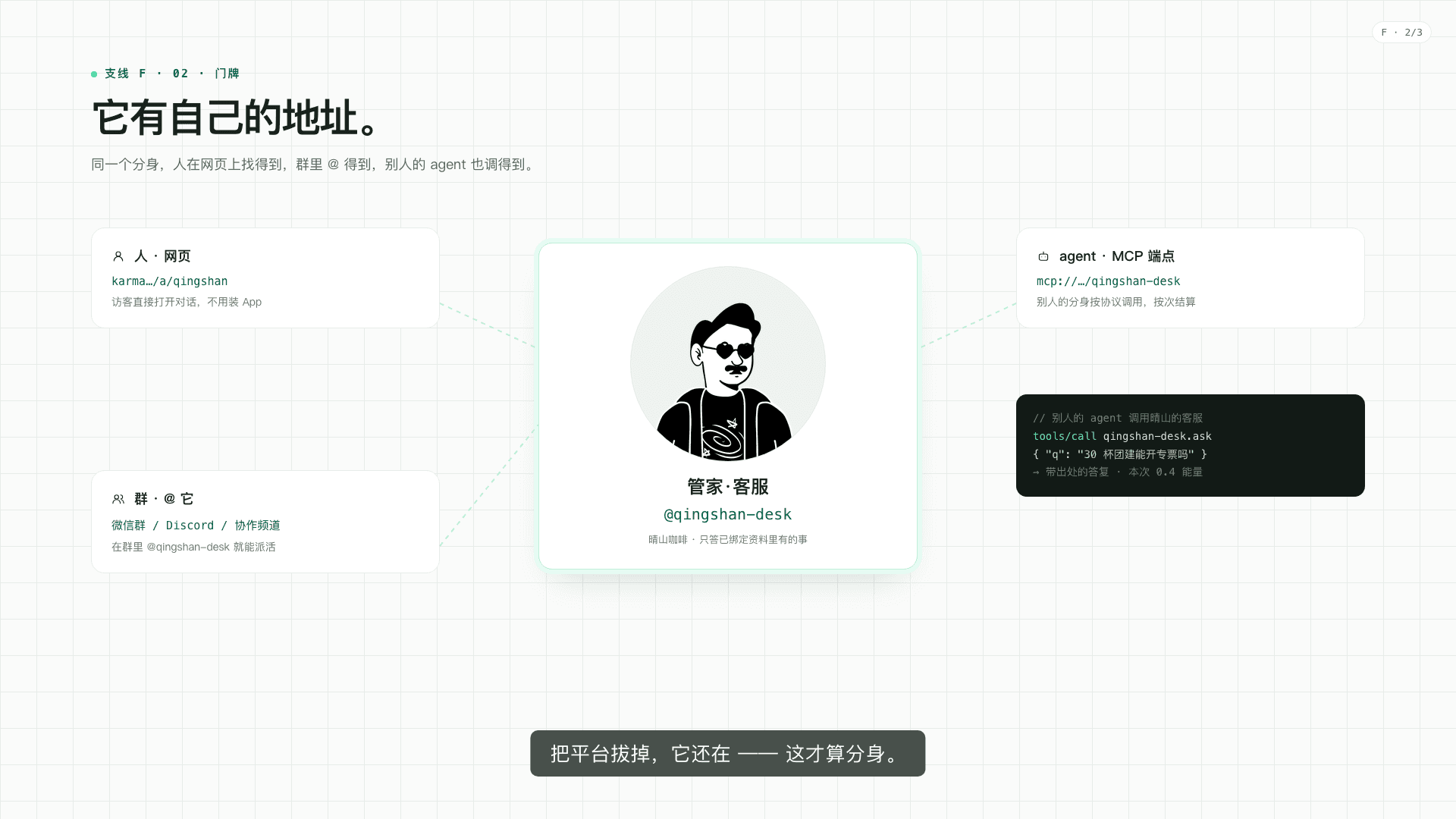 The same customer-service avatar's three addresses: web, group chat, and MCP endpoint
